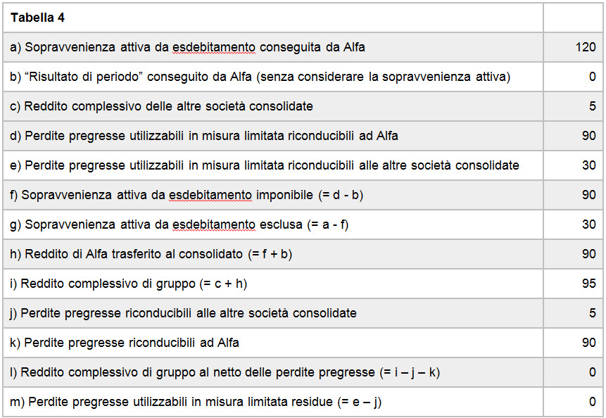 Tabella Esdebitamento
